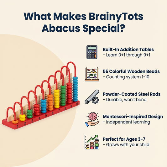 Wooden Counting Abacus with Addition Board | 1-10 Number Learning Toy | Builds Early Math & Fine Motor Skills | 3-6 Years | Montessori-Inspired, Non-Toxic Wood Toy for Joyful Learning