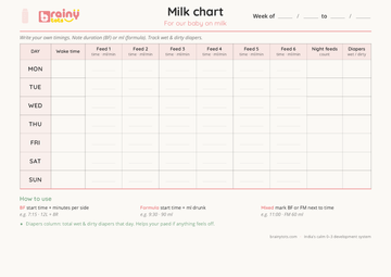 Feeding chart