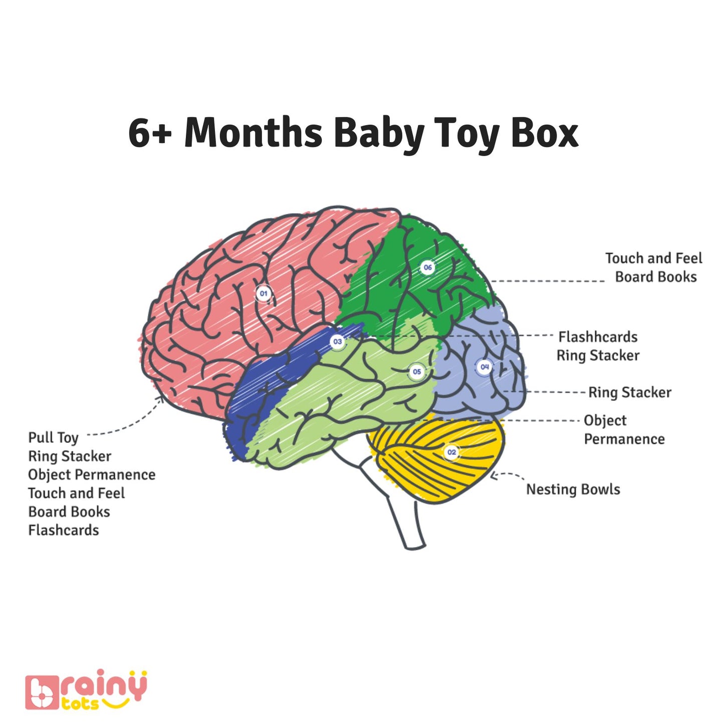 6 Plus Months Baby Toy Box