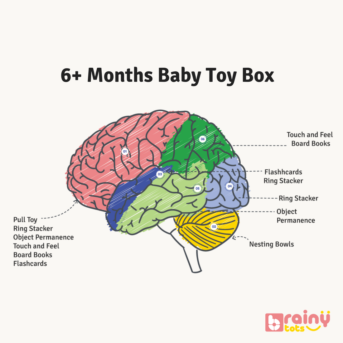 Problem Solver Kit for 6 Months to 2 Years | Parenting Guide Book + Problem Solving Toy Set | Object Permanence, Shape Sorting, Spatial Reasoning | Montessori Cognitive Development