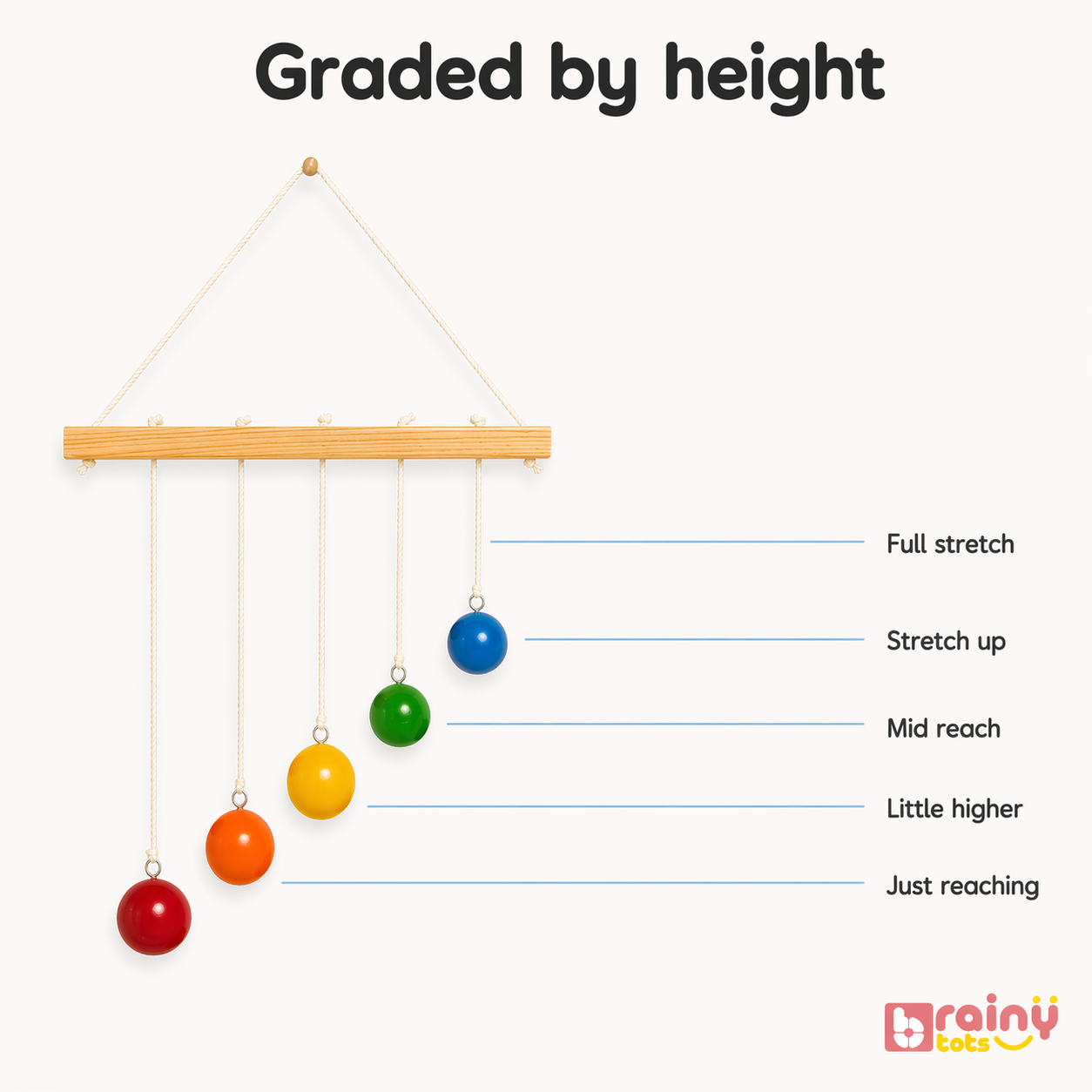 Colorful ball mobile graded by height with 'Bainytots Branding'