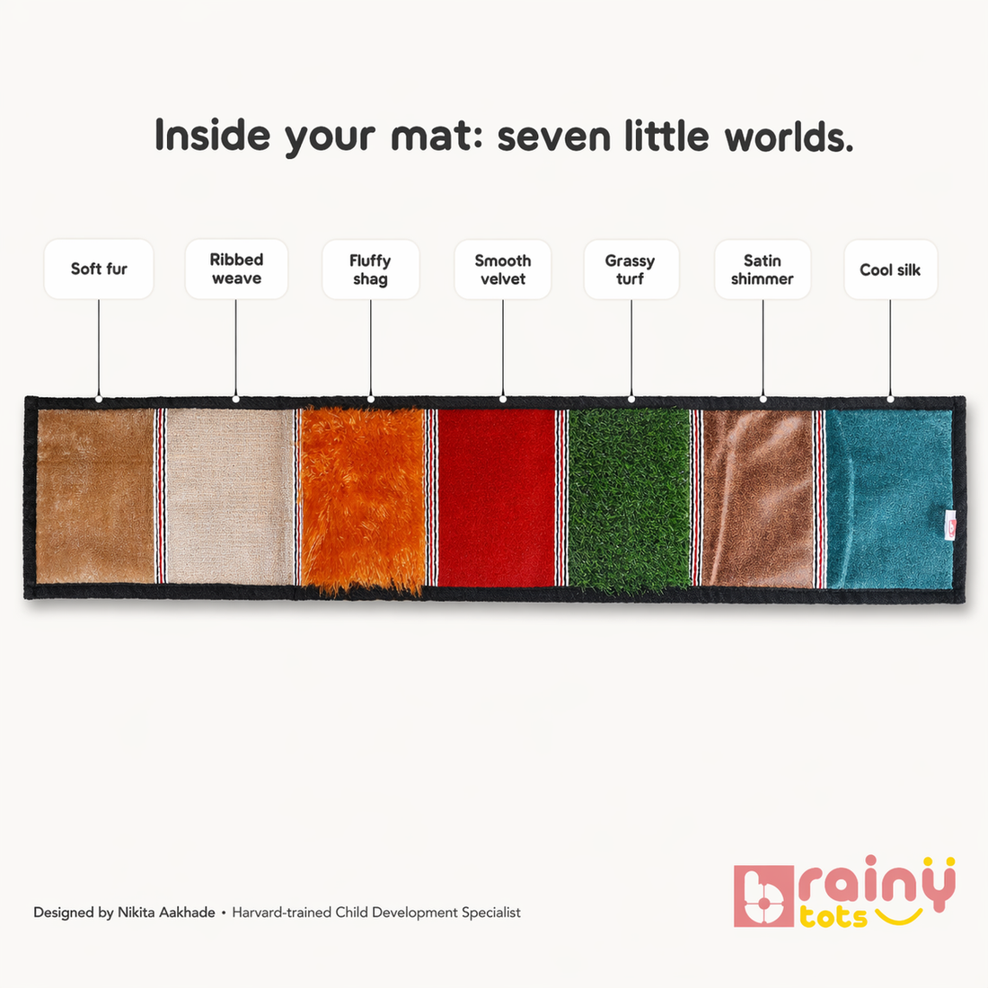 Top-down view of the BrainyTots Sensory Texture Mat with labels pointing to seven distinct tactile sections: Soft fur, Ribbed weave, Fluffy shag, Smooth velvet, Grassy turf, Satin shimmer, and Cool silk.