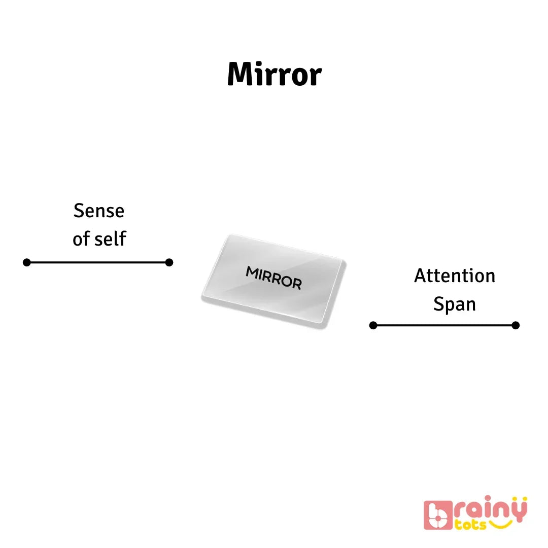 Baby mirror graphic highlighting self-awareness and attention span benefits of mirror play.