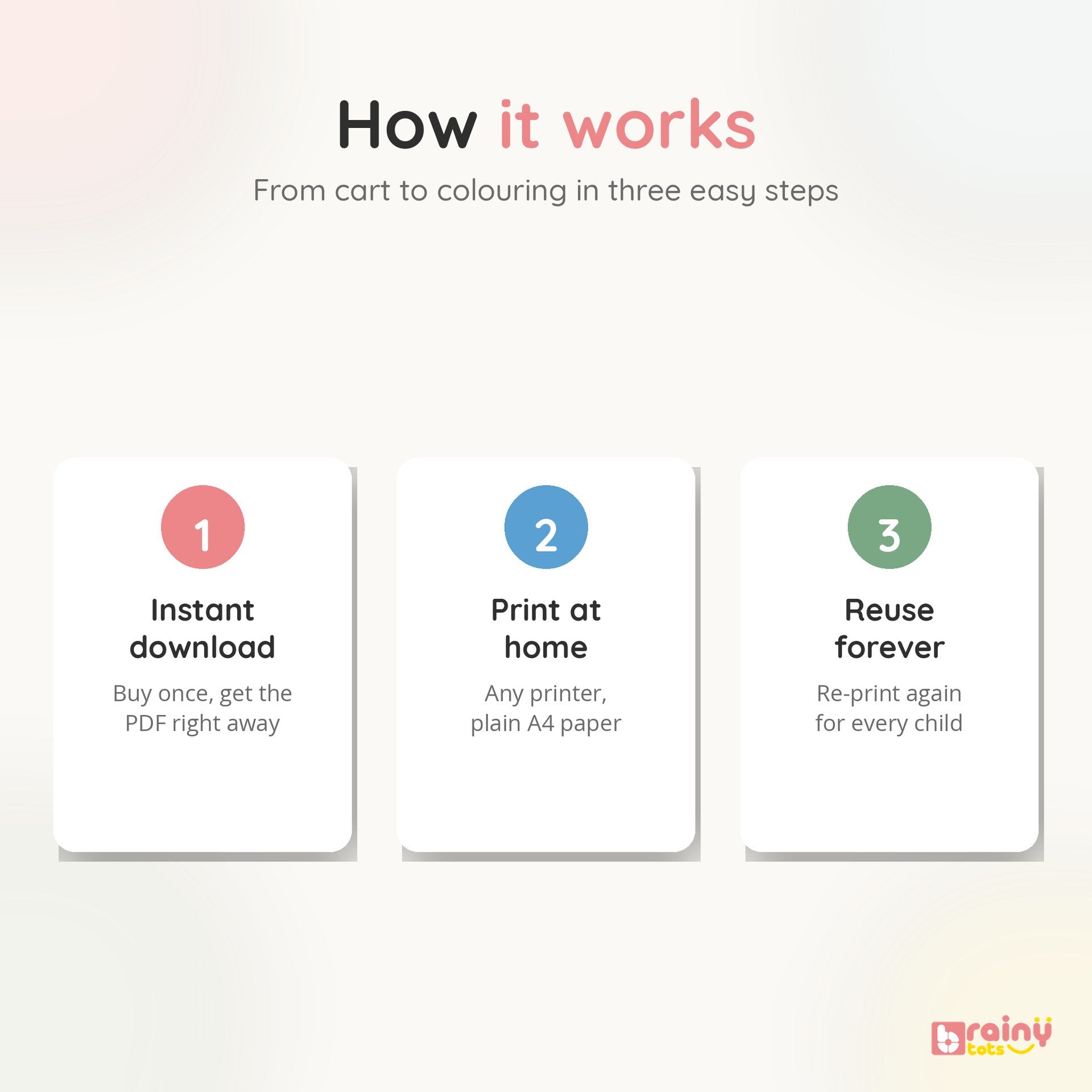 BrainyTots printable worksheet pack showing the simple process of instant download, printing at home, completing activities, and reprinting.