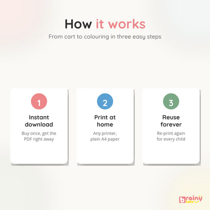 BrainyTots printable worksheet pack showing the simple process of instant download, printing at home, completing activities, and reprinting.
