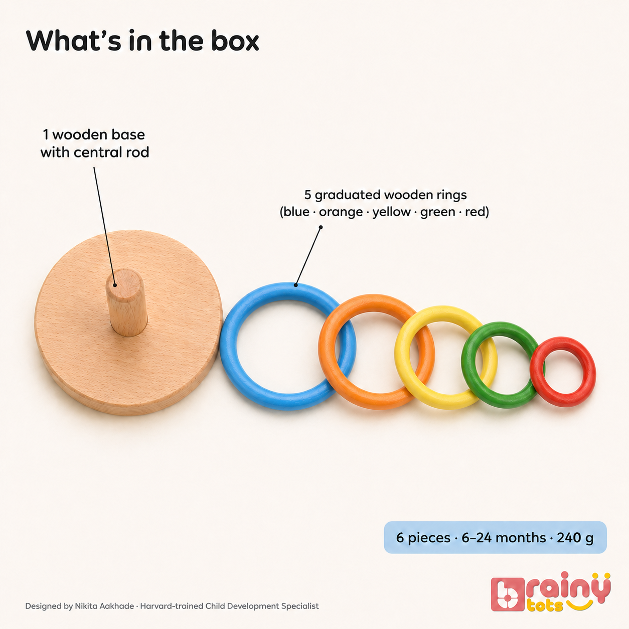 BrainyTots Wooden Ring Stacker set including one natural wooden base with a central stacking rod and five colorful graduated wooden rings in blue, orange, yellow, green, and red. Montessori-inspired learning toy for babies aged 6–24 months that develops fine motor skills, hand-eye coordination, color recognition, size sequencing, and independent play.