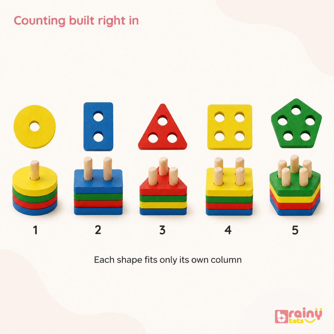 BrainyTots wooden shape sorter showing counting from 1 to 5 with geometric pieces that fit their matching columns.