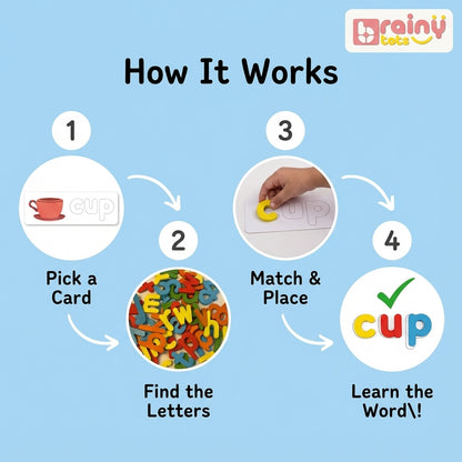 Child using BrainyTots wooden letters to build a word from an illustrated spelling card during hands-on literacy play.