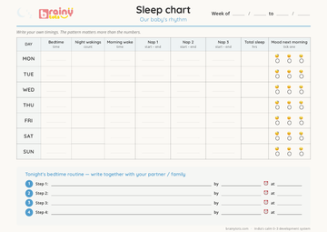 Sleep chart