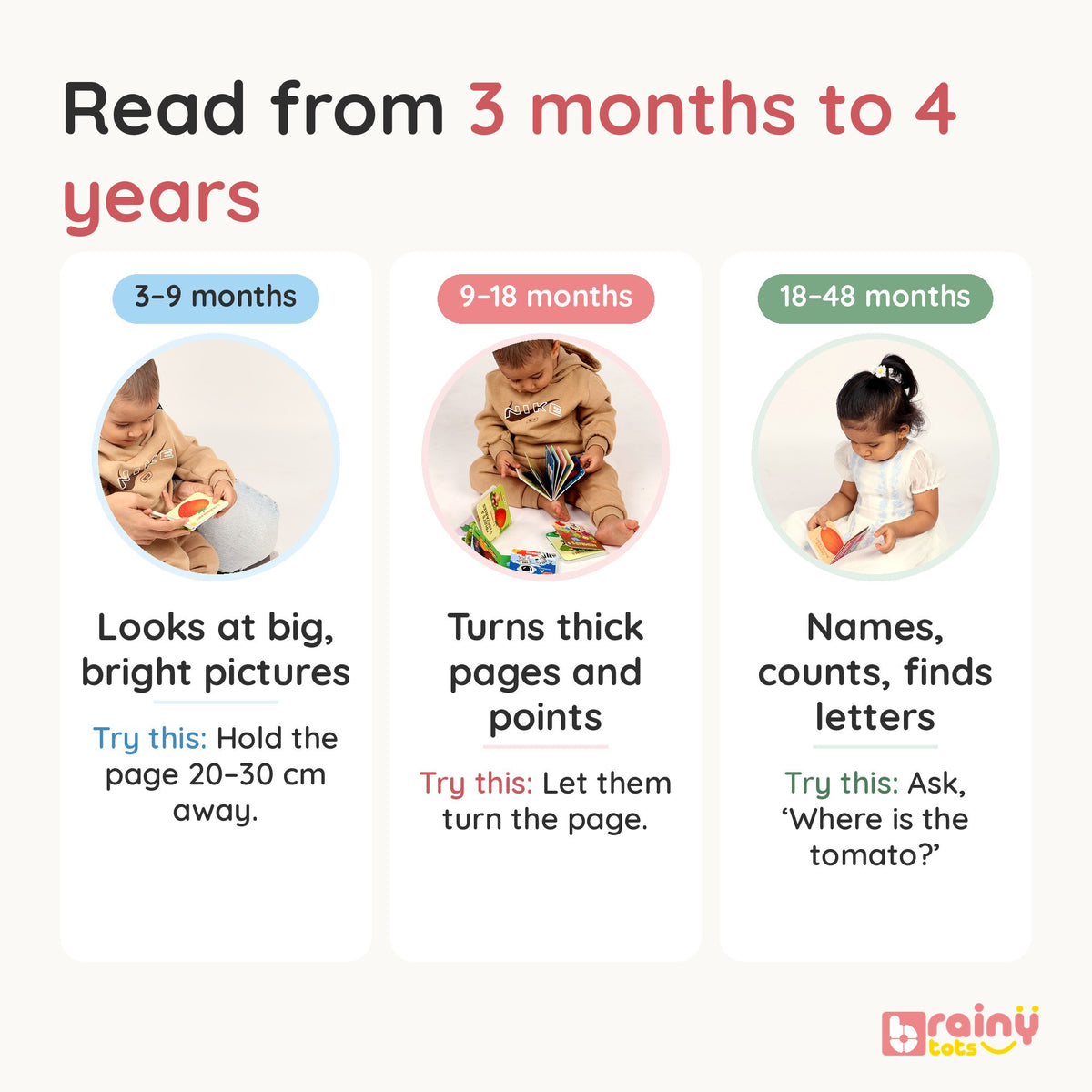 Board Books – First Words & Picture Reading Set for Babies