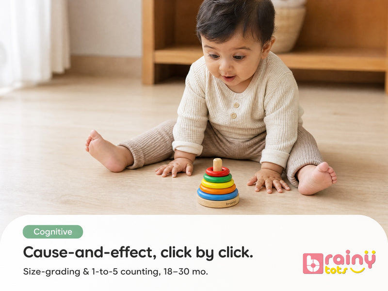 Cognitive — cause and effect, click by click.